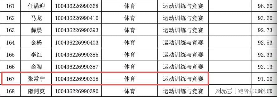 又一人重伤！快船米勒肩部手术至少休战半年：7月刚签3年合同