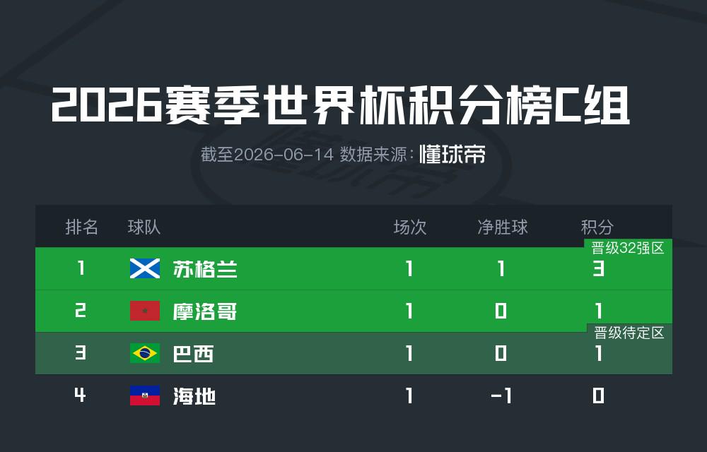 科特迪瓦主帅：厄瓜多尔是一支防守组织严密的球队，比赛会很艰难